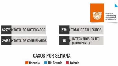 Se reitera extremar los cuidados y respetar los protocolos para disminuir el impacto de la segunda ola de contagios