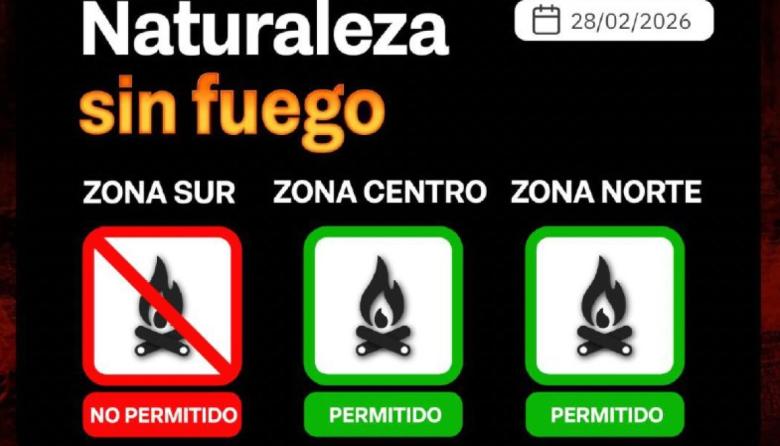 🔥 Índice de peligrosidad de incendios 28/02/2026.