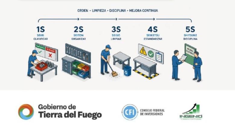 LA METODOLOGÍA 5S LLEGA CON UNA NUEVA PROPUESTA ABIERTA A EMPRESAS DE TODA LA PROVINCIA