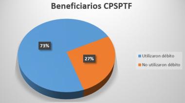 La Caja de previsión destaca el incremento en la utilización de compra con Tarjeta de Débito para acreditar