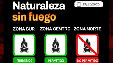 Indice de peligrosidad de incendios 19/12/2025