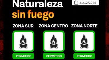  Índice de peligrosidad de incendios 31/12/2025
