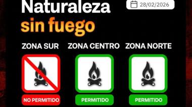 🔥 Índice de peligrosidad de incendios 28/02/2026.