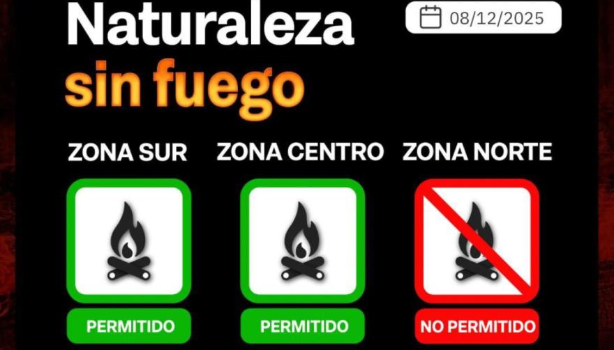 🔥 Índice de peligrosidad de incendios 08/12/2025